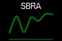SBRA